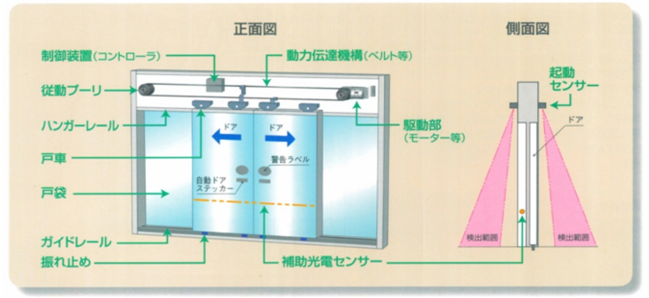 故障時の対処法